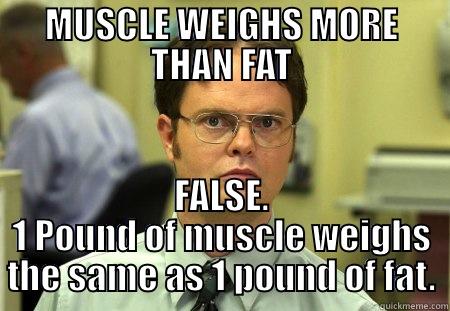 MUSCLE WEIGHS MORE THAN FAT FALSE. 1 POUND OF MUSCLE WEIGHS THE SAME AS 1 POUND OF FAT. Schrute