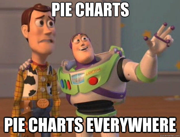 PIE CHARTS PIE CHARTS EVERYWHERE - PIE CHARTS PIE CHARTS EVERYWHERE  Toy Story