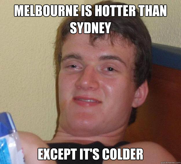 Melbourne is hotter than Sydney Except it's colder  10 Guy