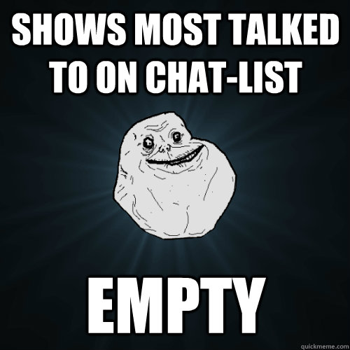 Shows most talked to on chat-list  empty - Shows most talked to on chat-list  empty  Forever Alone