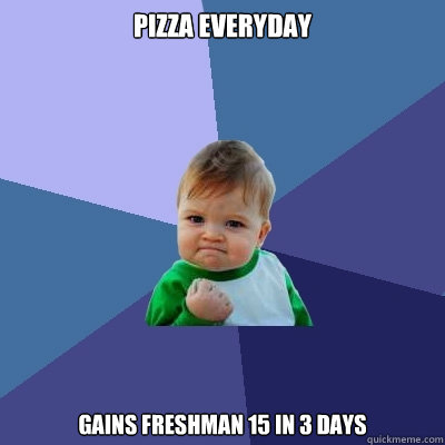 Pizza everyday Gains freshman 15 in 3 days  Success Kid