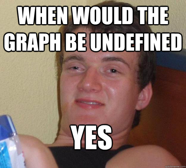 When would the graph be undefined Yes - When would the graph be undefined Yes  10 Guy