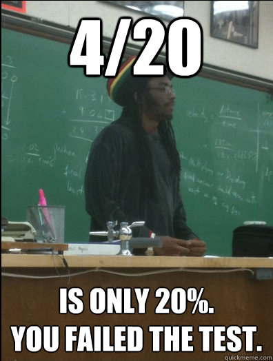 4/20 is only 20%. 
You failed the test.  Rasta Science Teacher