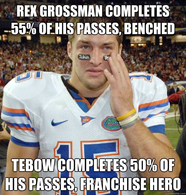 Rex Grossman completes 55% of his passes, benched Tebow completes 50% of his passes, franchise hero  - Rex Grossman completes 55% of his passes, benched Tebow completes 50% of his passes, franchise hero   Tim Tearbow