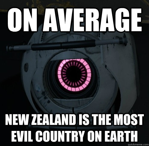 On average New Zealand is the most evil country on earth  