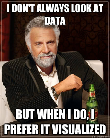 I don't always look at data But when I do, I prefer it visualized  The Most Interesting Man In The World