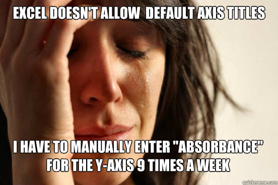 Excel doesn't allow  default axis titles I have to manually enter 