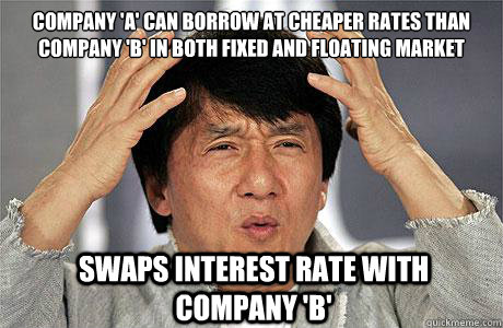 COMPANY 'A' CAN BORROW AT CHEAPER RATES THAN COMPANY 'b' IN BOTH FIXED AND FLOATING MARKET SWAPS INTEREST RATE WITH COMPANY 'b'  EPIC JACKIE CHAN