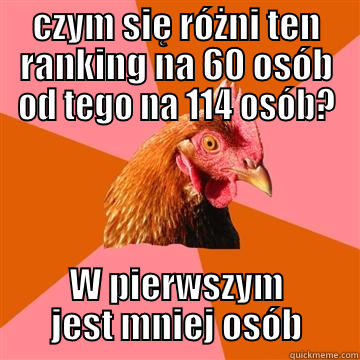 CZYM SIĘ RÓŻNI TEN RANKING NA 60 OSÓB OD TEGO NA 114 OSÓB? W PIERWSZYM JEST MNIEJ OSÓB Anti-Joke Chicken