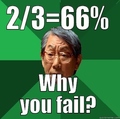 2/3=66% WHY YOU FAIL? High Expectations Asian Father