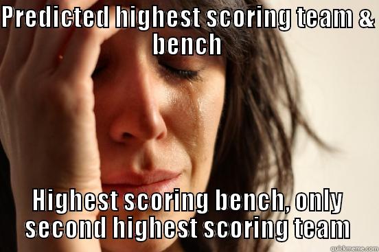 PREDICTED HIGHEST SCORING TEAM & BENCH HIGHEST SCORING BENCH, ONLY SECOND HIGHEST SCORING TEAM First World Problems