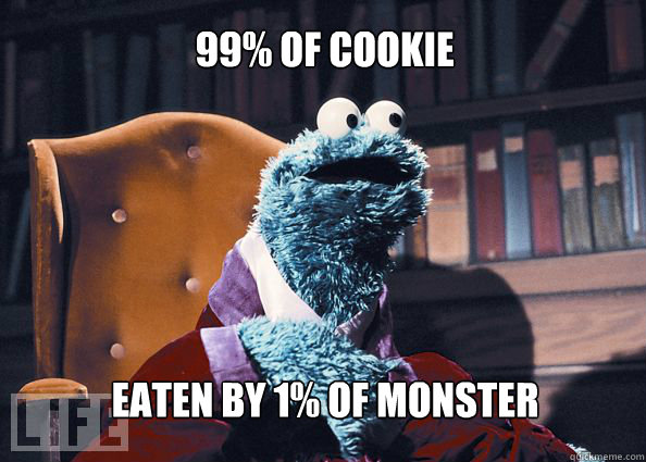 99% of cookie eaten by 1% of monster  Cookieman