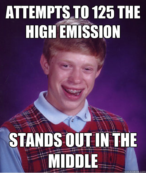 Attempts to 125 the high emission Stands out in the middle  Bad Luck Brian