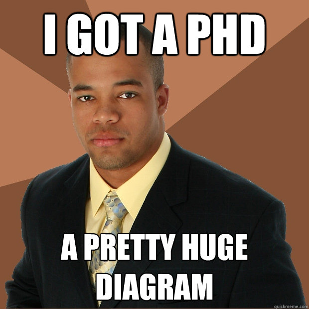 I got a Phd a pretty huge diagram  Successful Black Man