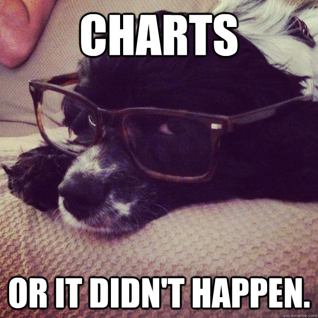 CHARTS or it didn't happen. - CHARTS or it didn't happen.  Misc