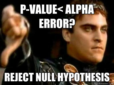 P-value< alpha error? Reject null hypothesis - P-value< alpha error? Reject null hypothesis  Downvoting Roman