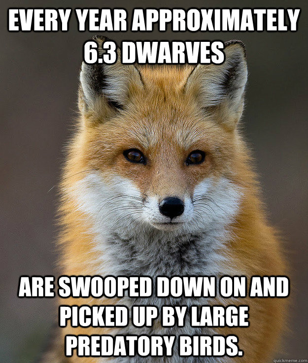 Every year approximately 6.3 dwarves Are swooped down on and picked up by large predatory birds.  Fun Fact Fox