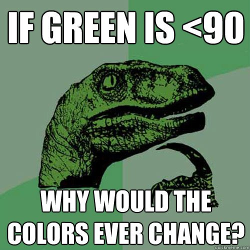 If green is <90 Why would the colors ever change?  Philosoraptor