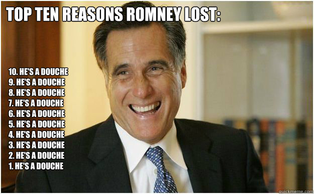 Top Ten Reasons Romney Lost: 10. He's a douche
9. He's a douche
8. He's a douche
7. He's a douche
6. He's a douche
5. He's a douche
4. He's a douche
3. He's a douche
2. He's a douche
1. He's a douche  Mitt Romney