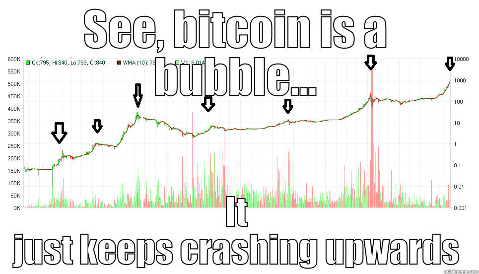 SEE, BITCOIN IS A BUBBLE... IT JUST KEEPS CRASHING UPWARDS Misc