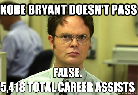 Kobe Bryant Doesn't Pass False.
5,418 Total Career Assists   Schrute