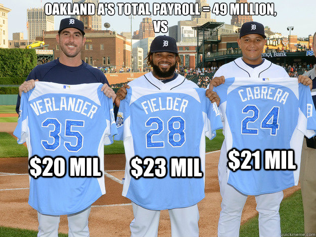 $23 mil $20 mil $21 Mil Oakland A's total payroll = 49 million, 
vs  Moneyball lol