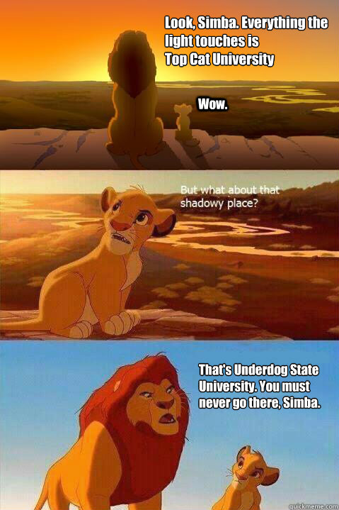 Look, Simba. Everything the light touches is 
Top Cat University  Wow. That's Underdog State University. You must never go there, Simba.   Lion King Shadowy Place