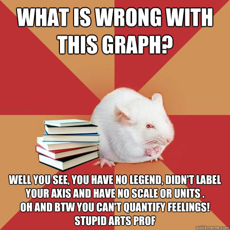 What is wrong with this graph? Well you see, you have no legend, didn't label your axis and have no scale or units . 
Oh and btw YOU CAN'T QUANTIFY FEELINGS! Stupid arts prof - What is wrong with this graph? Well you see, you have no legend, didn't label your axis and have no scale or units . 
Oh and btw YOU CAN'T QUANTIFY FEELINGS! Stupid arts prof  Science Major Mouse