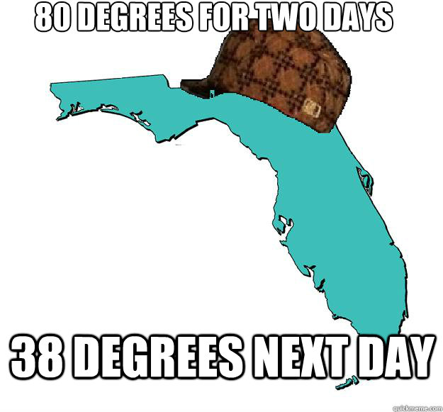 80 degrees for two days 38 degrees next day  