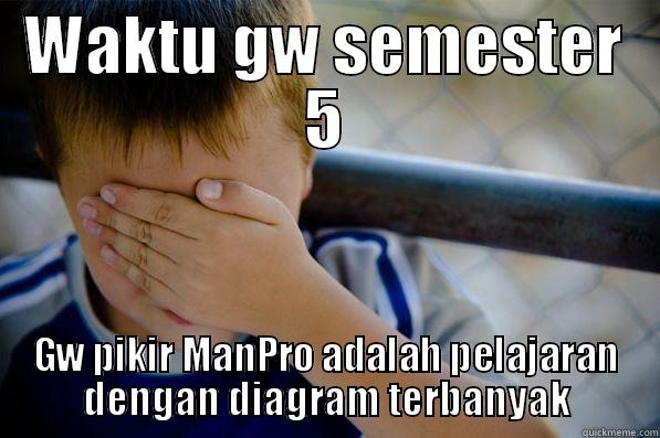 WAKTU GW SEMESTER 5 GW PIKIR MANPRO ADALAH PELAJARAN DENGAN DIAGRAM TERBANYAK Confession kid