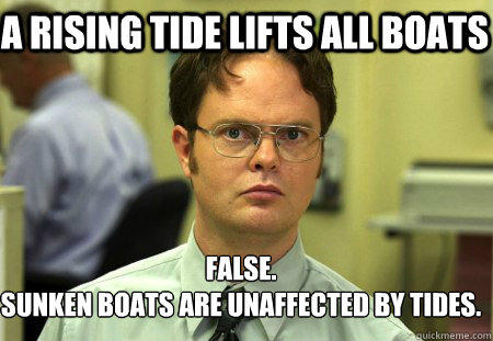 A rising tide lifts all boats False.
Sunken boats are unaffected by tides.  