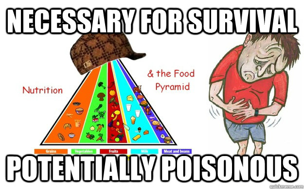 Necessary for survival Potentially Poisonous - Necessary for survival Potentially Poisonous  Foodpoisoning