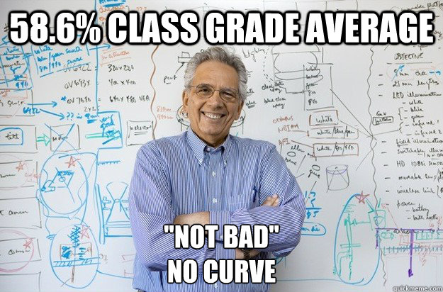 58.6% class grade average 