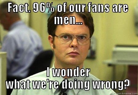 FACT. 96% OF OUR FANS ARE MEN... I WONDER WHAT WE'RE DOING WRONG? Schrute