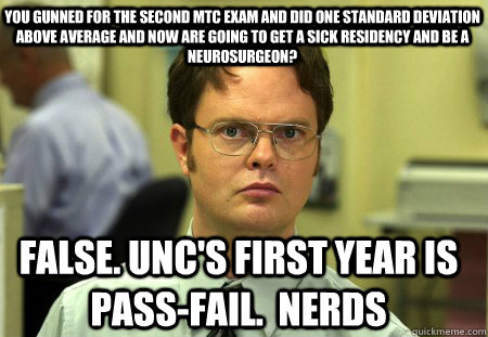 You gunned for the second MTC exam and did one standard deviation above average and now are going to get a sick residency and be a neurosurgeon? False. UNC's first year is pass-fail.  Nerds - You gunned for the second MTC exam and did one standard deviation above average and now are going to get a sick residency and be a neurosurgeon? False. UNC's first year is pass-fail.  Nerds  Schrute