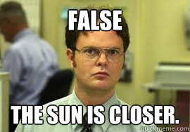 FALSE The sun is closer.  Dwight False