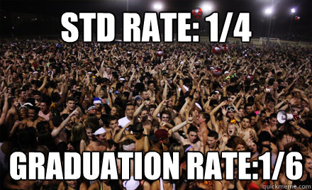 STD rate: 1/4 Graduation rate:1/6  Arizona State