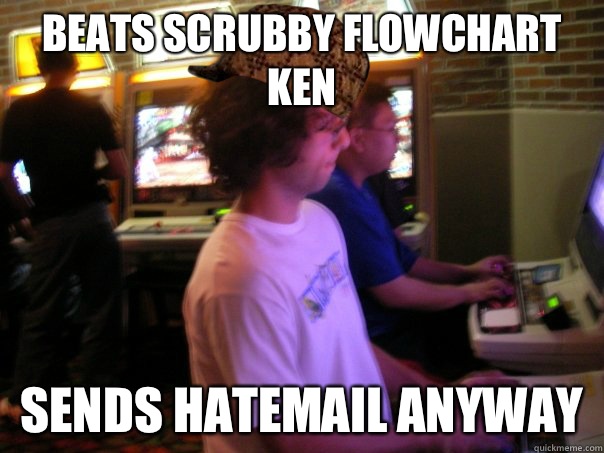 Beats scrubby flowchart  ken sends hatemail anyway  Scumbag Fighting Game Player