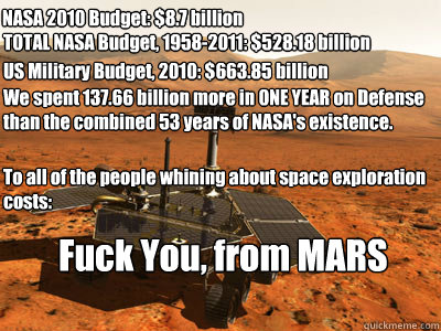 NASA 2010 Budget: $8.7 billion TOTAL NASA Budget, 1958-2011: $528.18 billion US Military Budget, 2010: $663.85 billion We spent 137.66 billion more in ONE YEAR on Defense than the combined 53 years of NASA's existence. To all of the people whining about s - NASA 2010 Budget: $8.7 billion TOTAL NASA Budget, 1958-2011: $528.18 billion US Military Budget, 2010: $663.85 billion We spent 137.66 billion more in ONE YEAR on Defense than the combined 53 years of NASA's existence. To all of the people whining about s  Mars, bitches