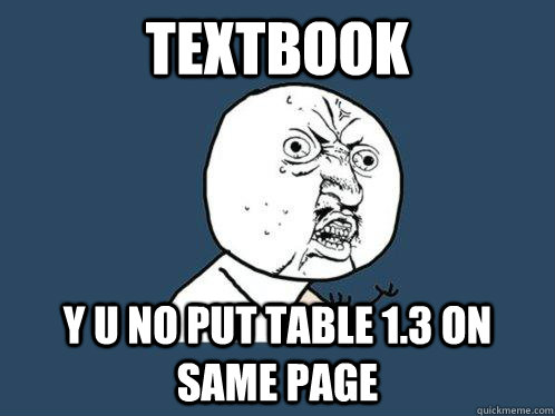 Textbook Y U NO put table 1.3 on same page  Y U No