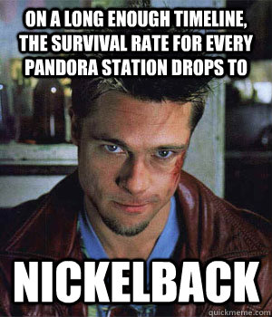 on a long enough timeline, the survival rate for every pandora station drops to nickelback  Tyler Durden