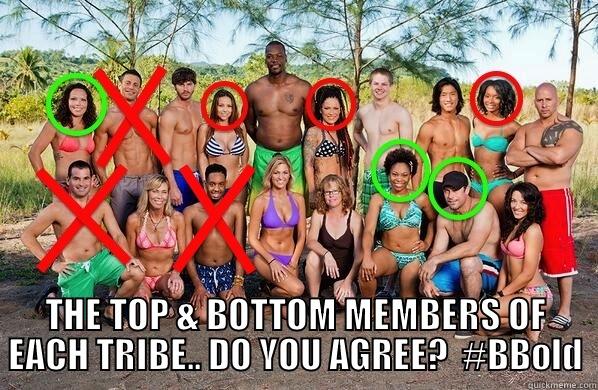  THE TOP & BOTTOM MEMBERS OF EACH TRIBE.. DO YOU AGREE?  #BBOLD Misc