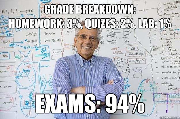 grade breakdown:
Homework: 3%, quizes: 2%, lab: 1% Exams: 94% - grade breakdown:
Homework: 3%, quizes: 2%, lab: 1% Exams: 94%  Engineering Professor