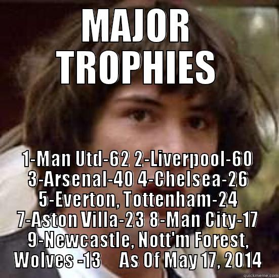 MAJOR TROPHIES 1-MAN UTD-62 2-LIVERPOOL-60 3-ARSENAL-40 4-CHELSEA-26 5-EVERTON, TOTTENHAM-24 7-ASTON VILLA-23 8-MAN CITY-17 9-NEWCASTLE, NOTT'M FOREST, WOLVES -13     AS OF MAY 17, 2014 conspiracy keanu