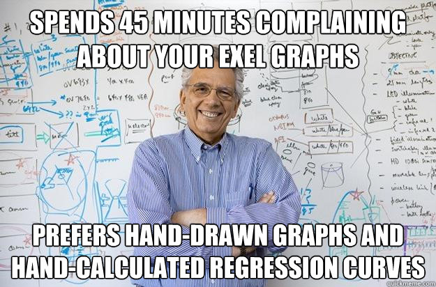 spends 45 minutes complaining about your exel graphs prefers hand-drawn graphs and hand-calculated regression curves - spends 45 minutes complaining about your exel graphs prefers hand-drawn graphs and hand-calculated regression curves  Engineering Professor