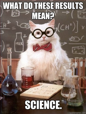 What do these results mean? Science.  Chemistry Cat