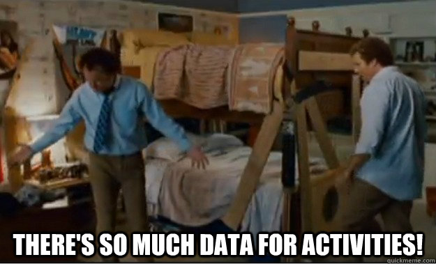  There's so much data for activities!  Stepbrothers Activities