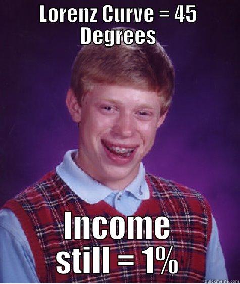 Lorenz Curve = 45 Degrees - LORENZ CURVE = 45 DEGREES INCOME STILL = 1% Bad Luck Brian