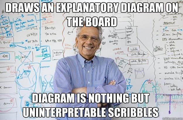 Draws an explanatory diagram on the board Diagram is nothing but uninterpretable scribbles - Draws an explanatory diagram on the board Diagram is nothing but uninterpretable scribbles  Engineering Professor