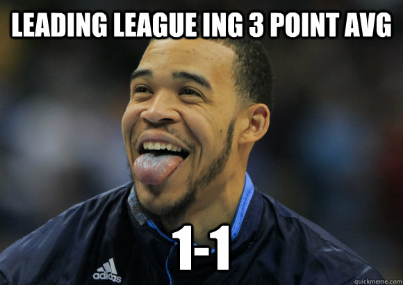 Leading league ing 3 point avg 1-1  JaVale McGee